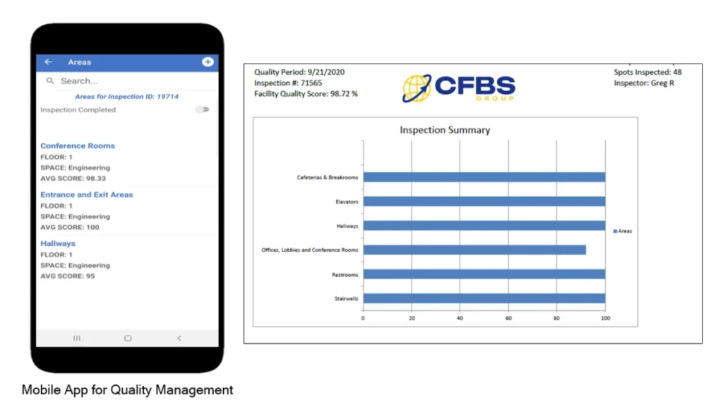 commercial cleaning inspection summary